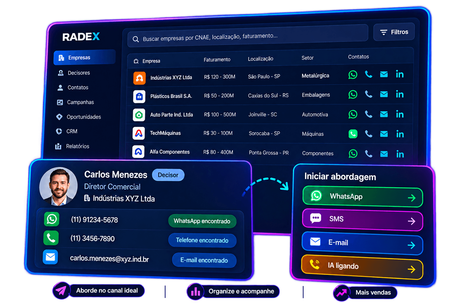 RADEX conectando empresas, decisores e canais de abordagem comercial